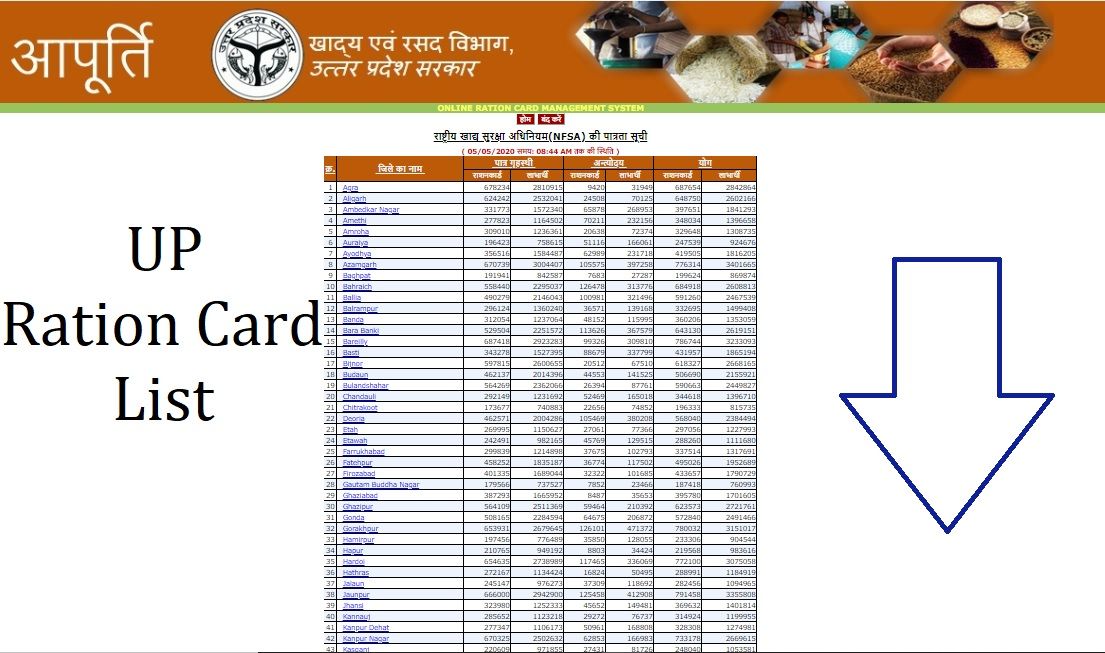 UP Ration Card List 2020 Sarkari Result, Online Sarkari Results | Latest jobs, Online Form