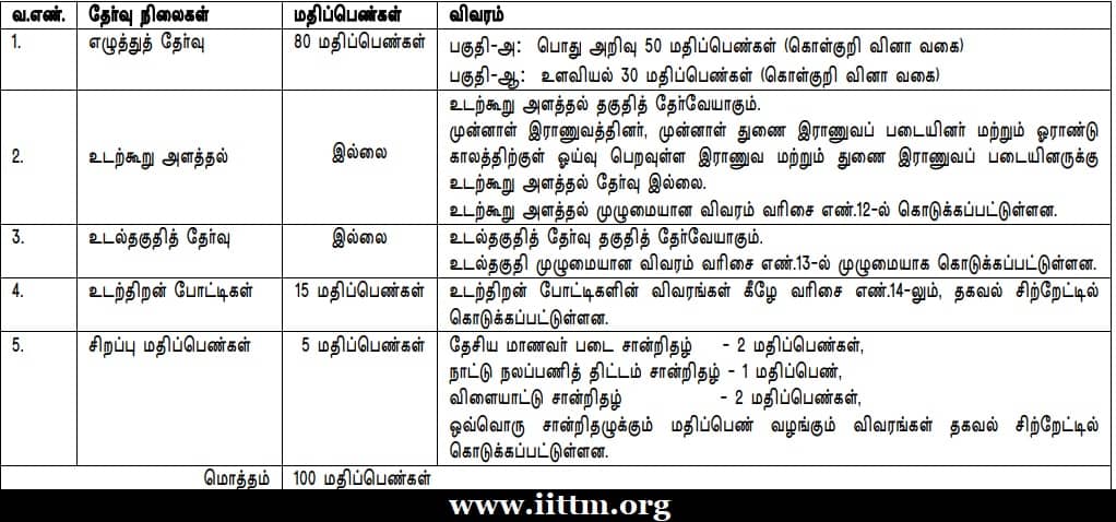 TNUSRB PC Exam Syllabus 2020 Tamil