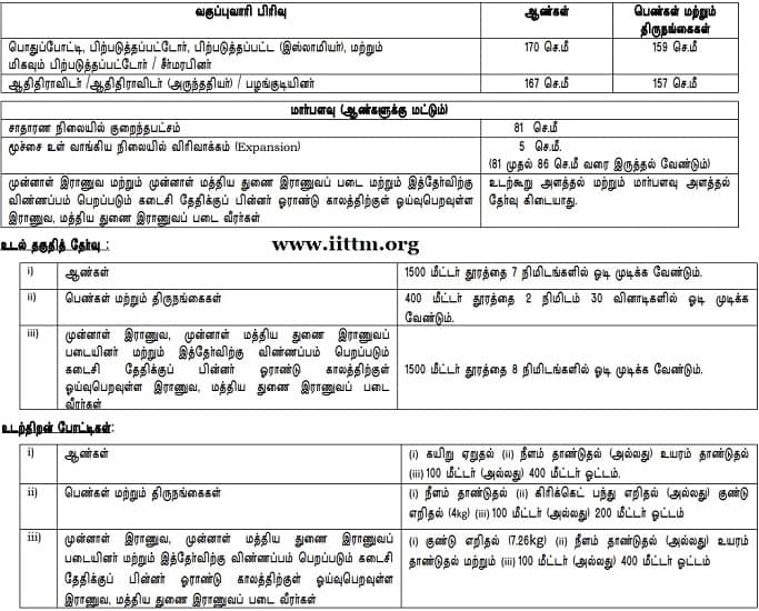 TNUSRB Physical Syllabus PC Exam 2020 PDF Tamil