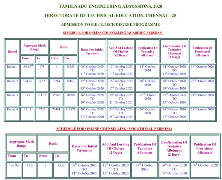 TNEA General Counselling 2020 Schedule