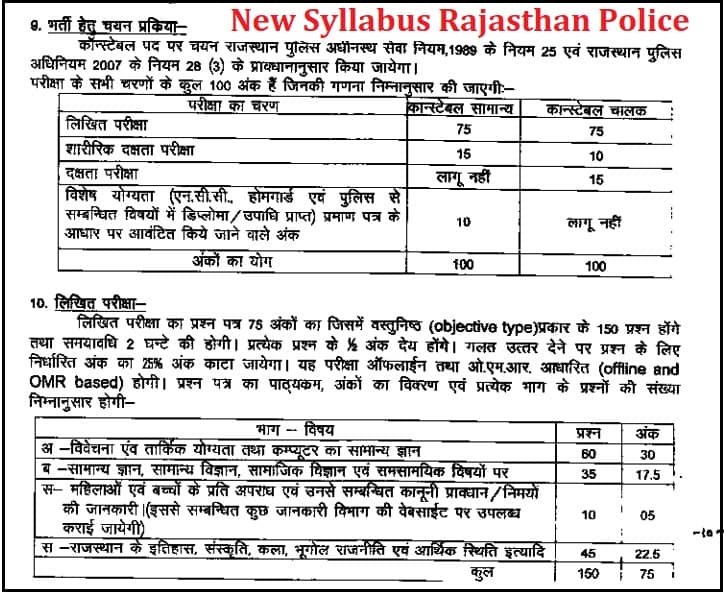 Rajasthan Police Constable Syllabus 2020