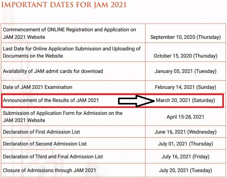 IIT JAM 2021 Result Date TIme