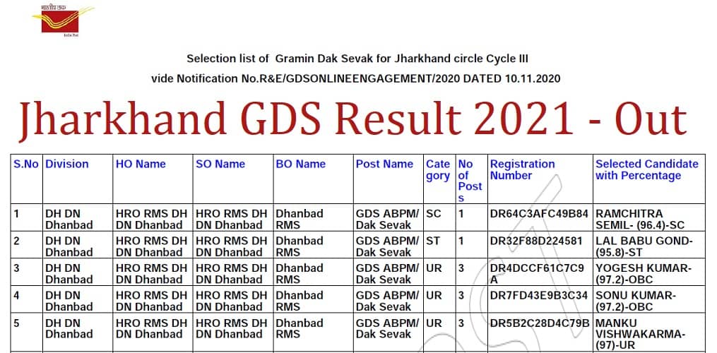 Jharkhand GDS Result 2021 PDF