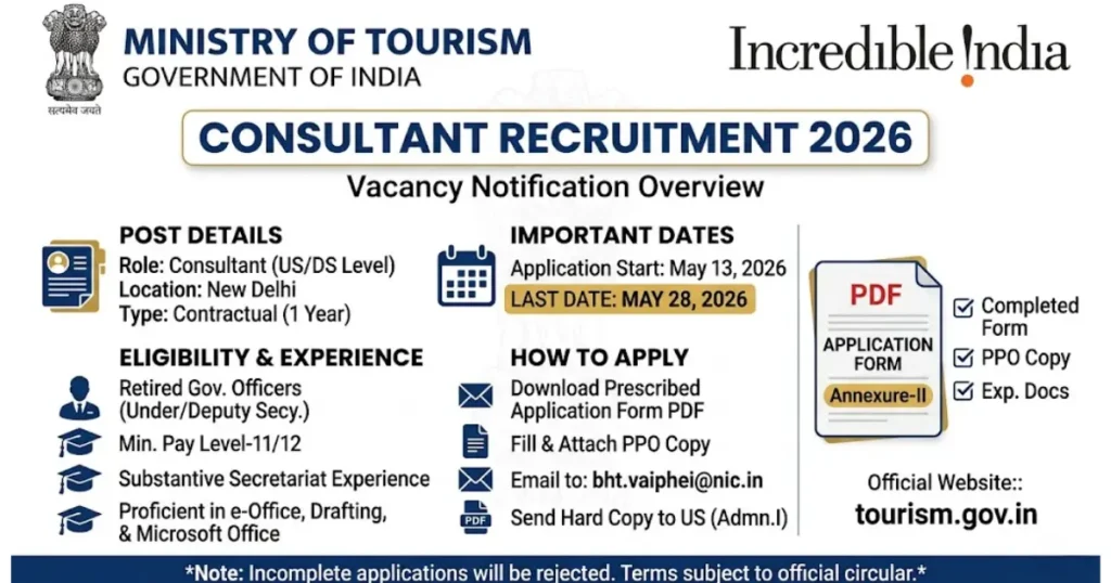 Ministry of Tourism Consultant Recruitment 2026.webp
